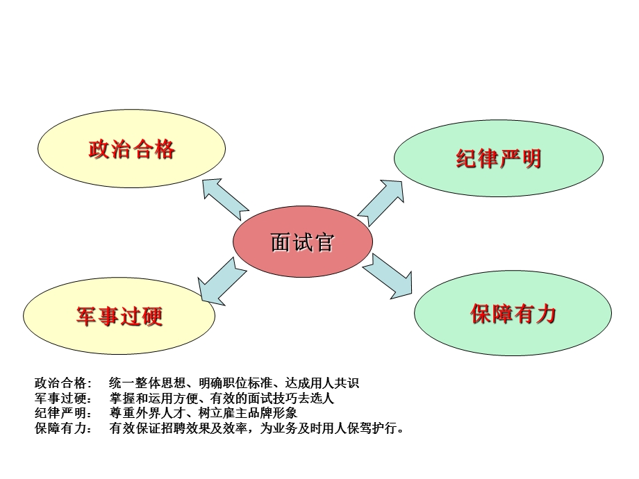 北斗七星选人阵法.ppt_第2页