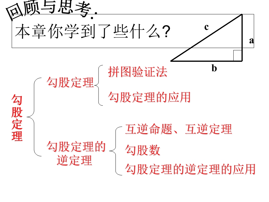 勾股定理复习课件整理.ppt_第2页