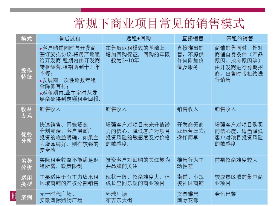 商业销售模式分析及商业案例研究.ppt_第2页