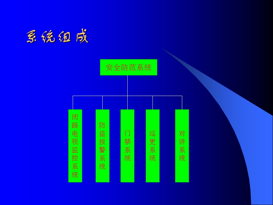 安防系统主题培训.ppt_第3页