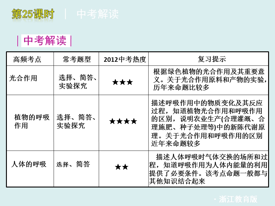 第25课时光合作用和呼吸作用.ppt_第2页