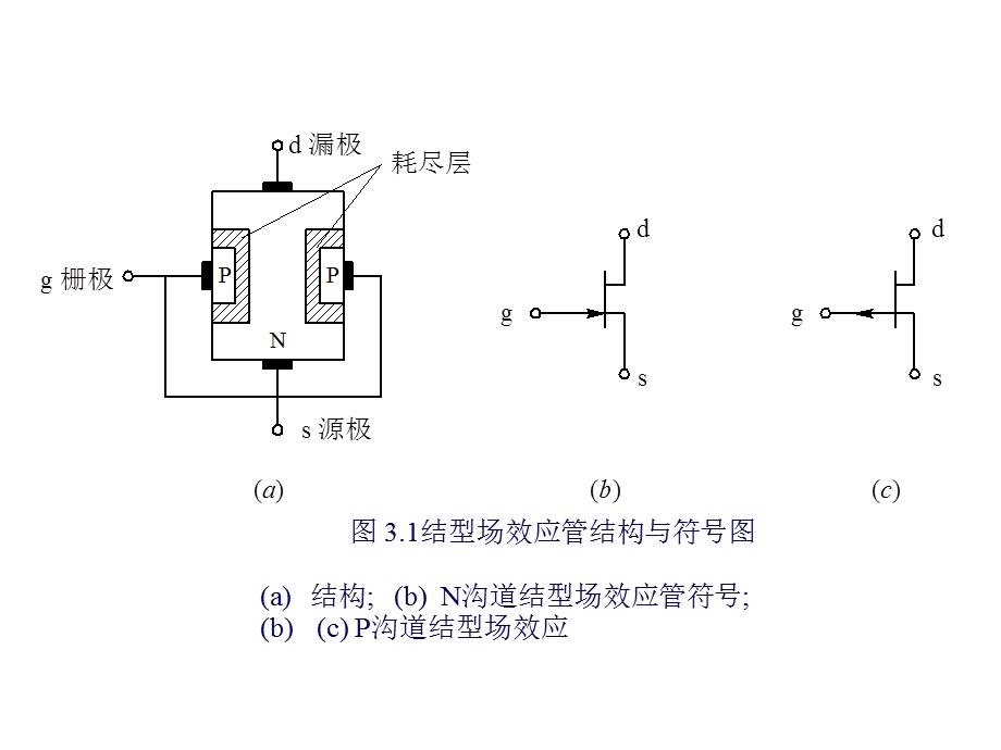 场效应管及其应用.ppt_第3页