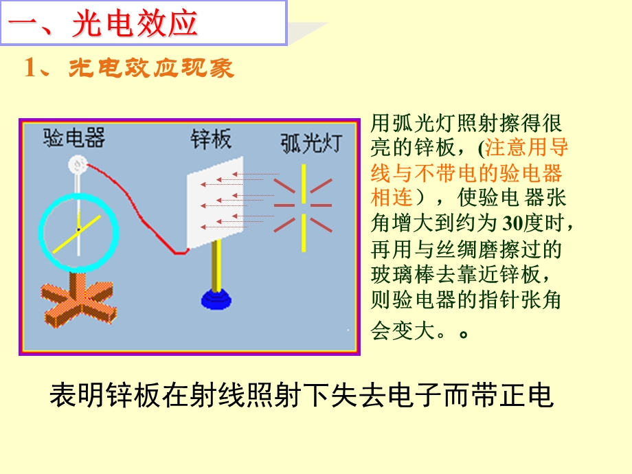 光电效应与光的量子说更新.ppt_第3页