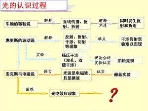 光电效应与光的量子说更新.ppt