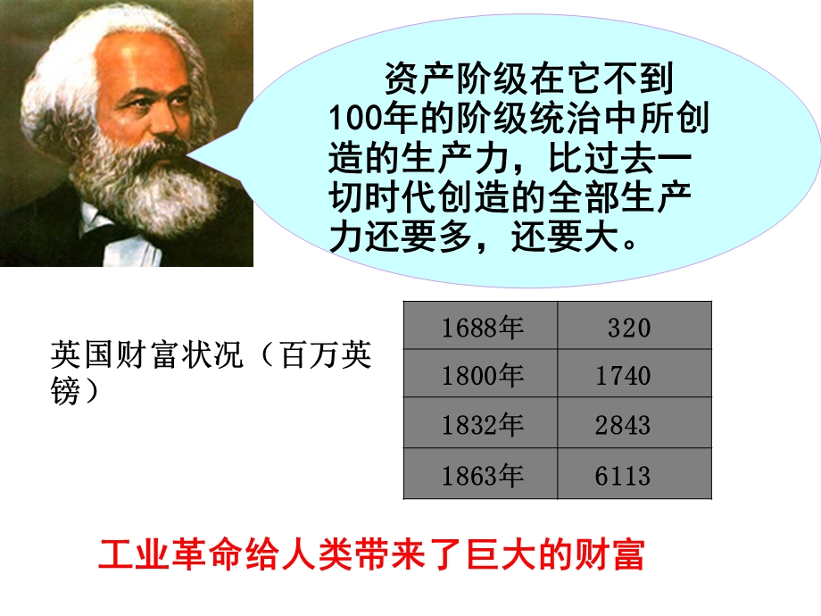 工人的斗争与马克思主义的诞生 (I).ppt_第3页