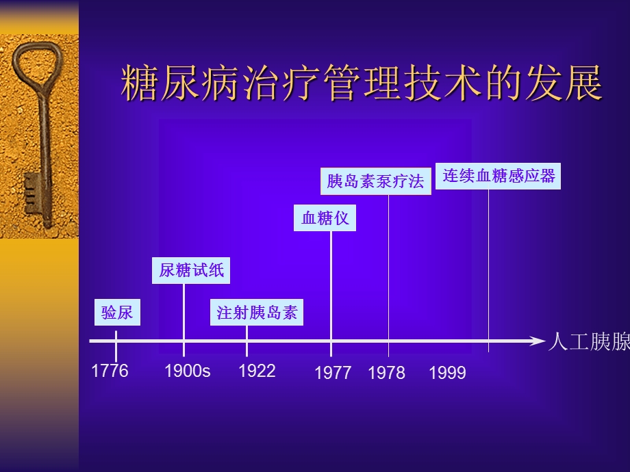 动态血糖监测系统讲稿.ppt_第2页