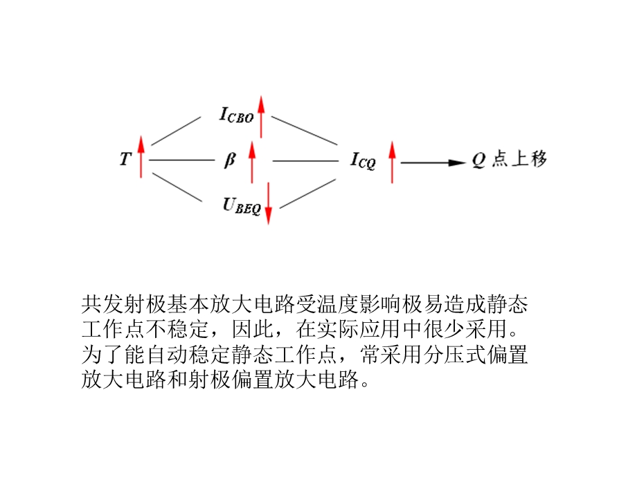 第0课时温度对静态工作点的影响.ppt_第2页