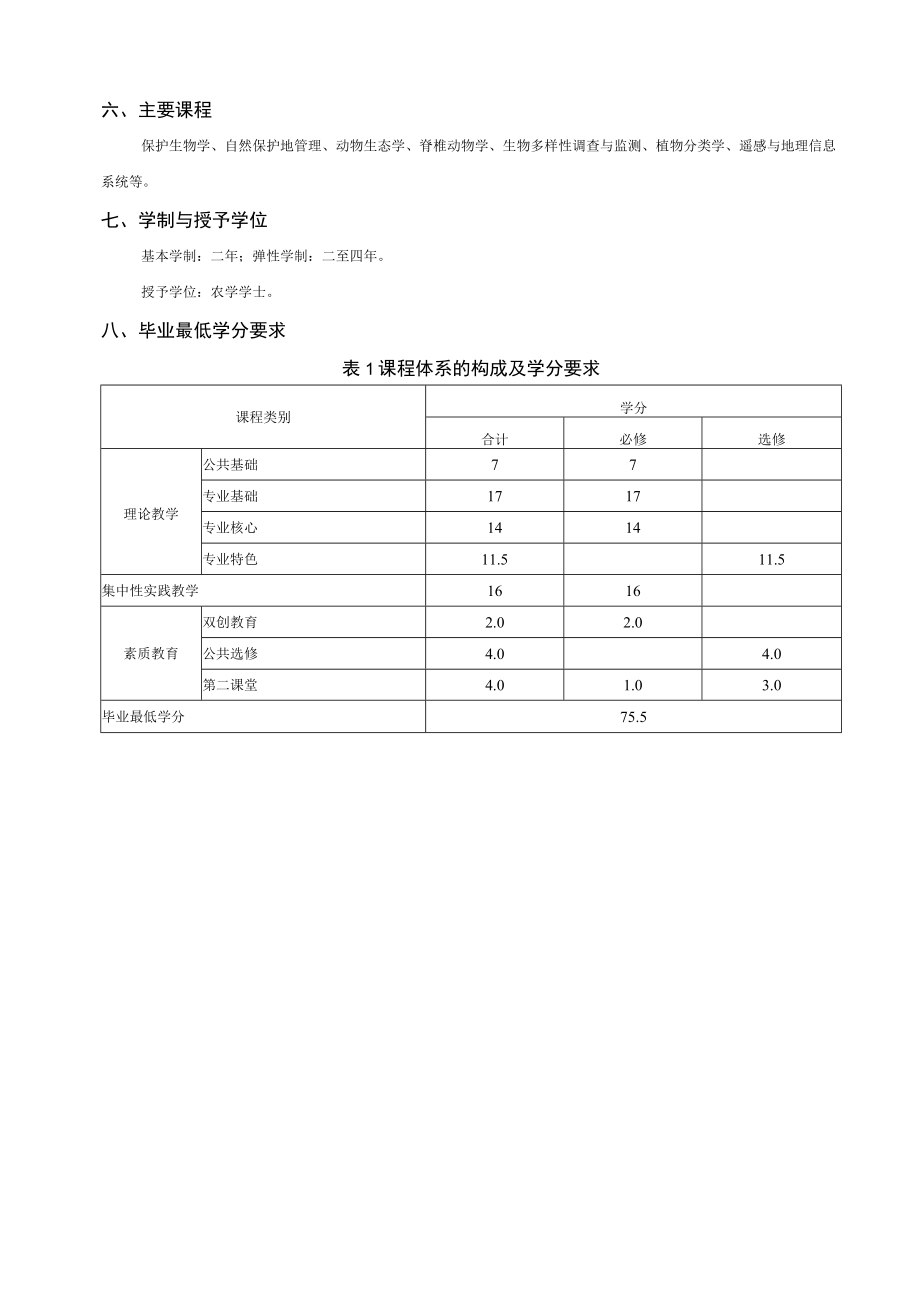 野生动物与自然保护区管理专业专升本人才培养方案.docx_第2页