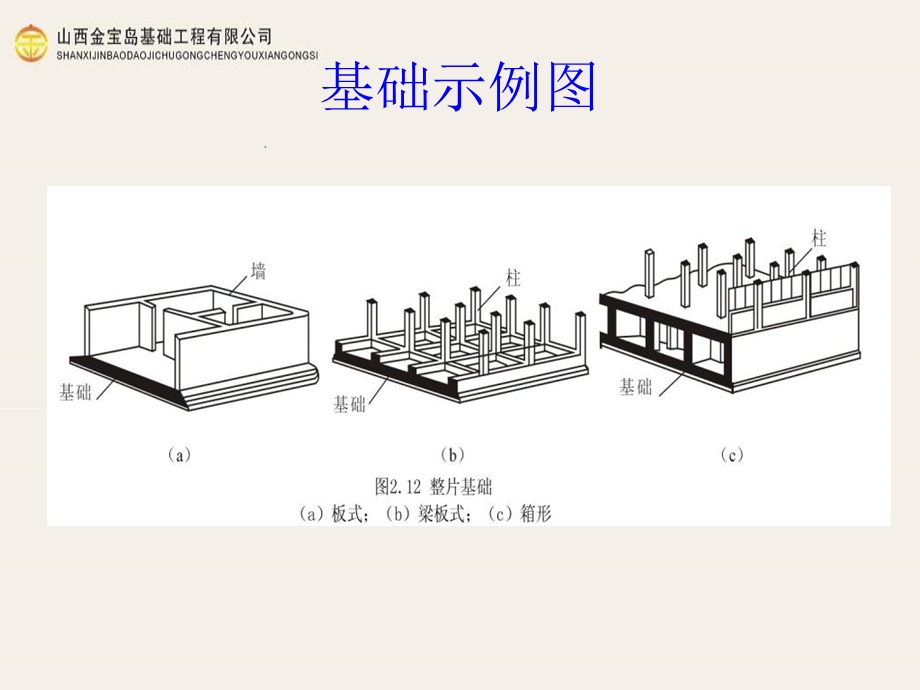 地基处理基础知识.ppt_第3页