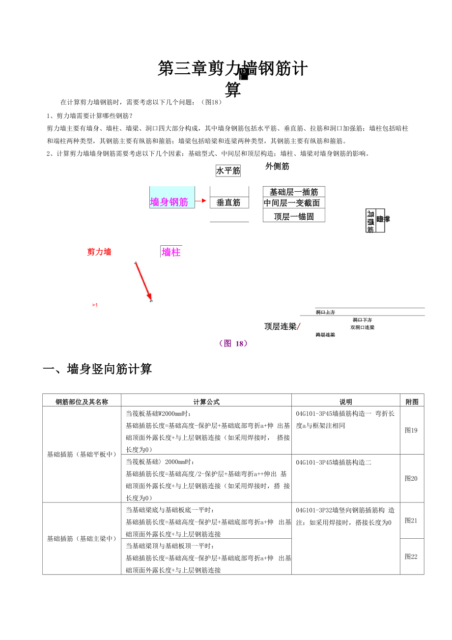 剪力墙钢筋工程量计算讲解.docx_第1页