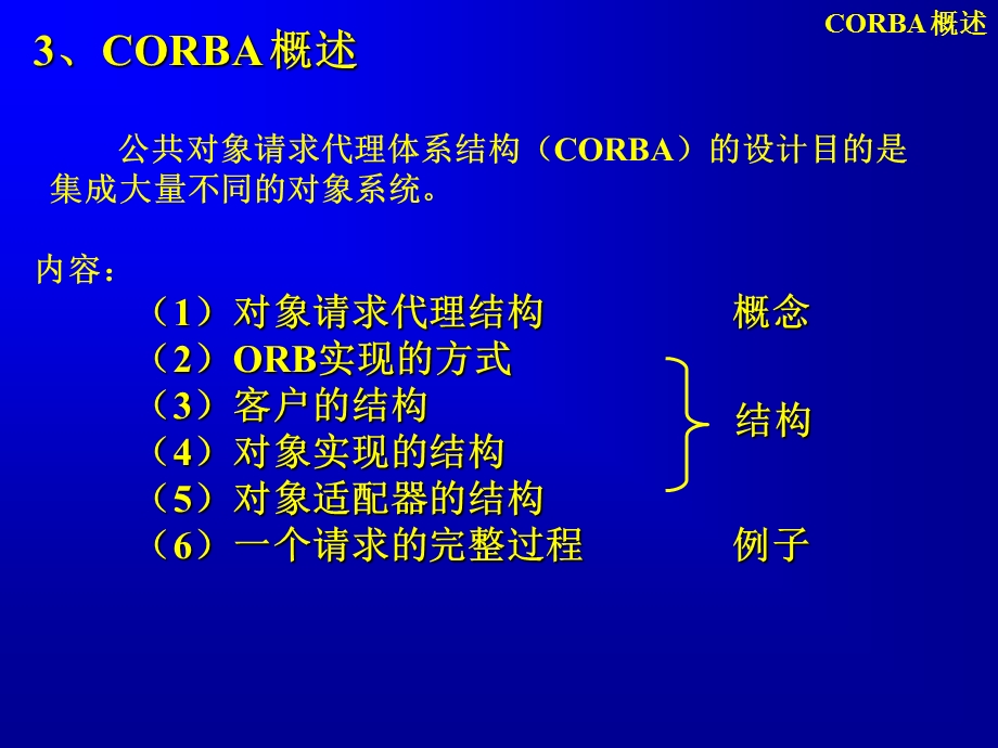 公共对象请求代理体系结构(CORBA)的设计目的是.ppt_第1页