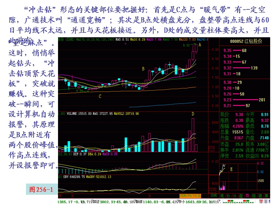 冲击钻顶紧天花板.ppt_第2页