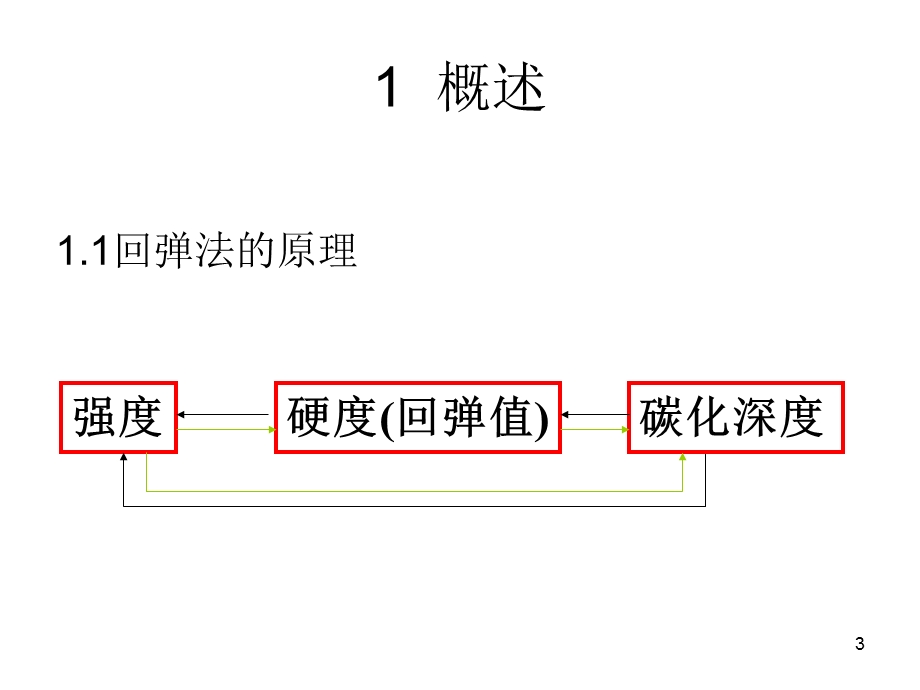 回弹法检测混凝土强度.ppt_第3页