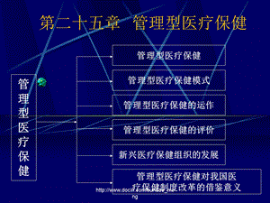 【大学】管理型医疗保健.ppt