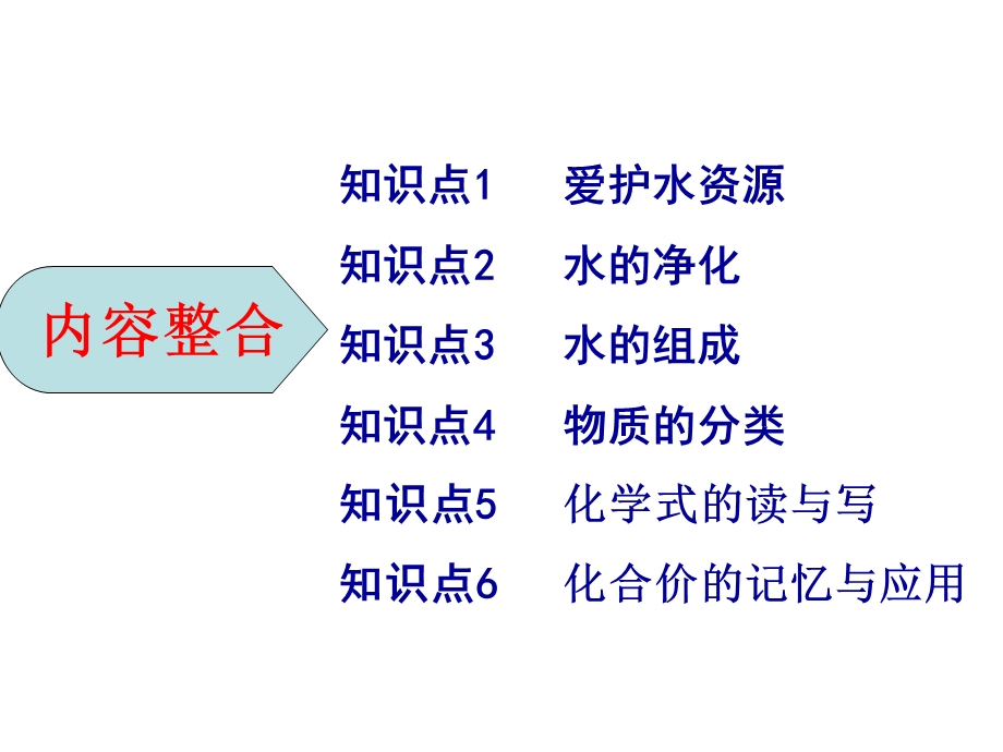 初中化学第四单元复习课件(用).ppt_第2页