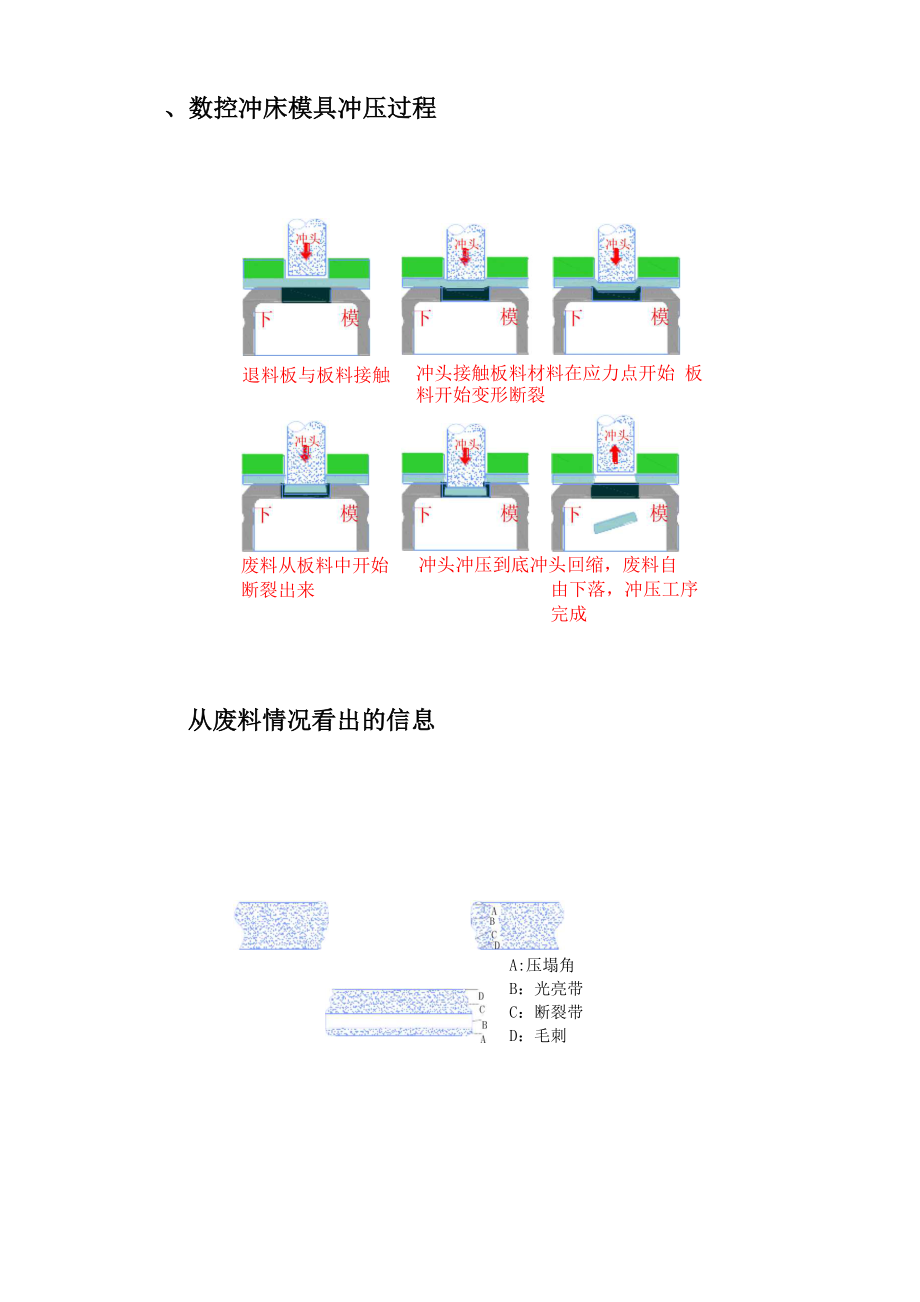 冲床冲压过程.docx_第1页