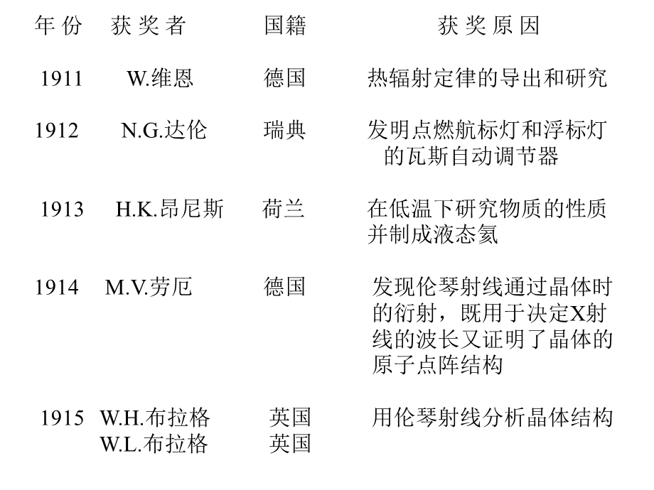 历年诺贝尔物理学奖.ppt_第3页