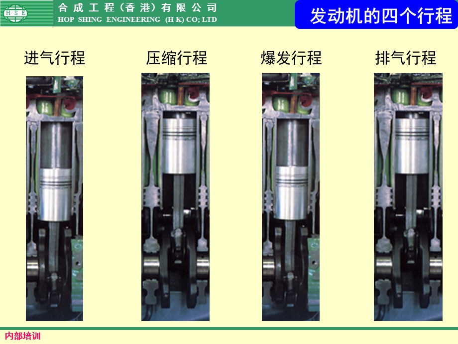 发动机的四个冲程.ppt_第2页