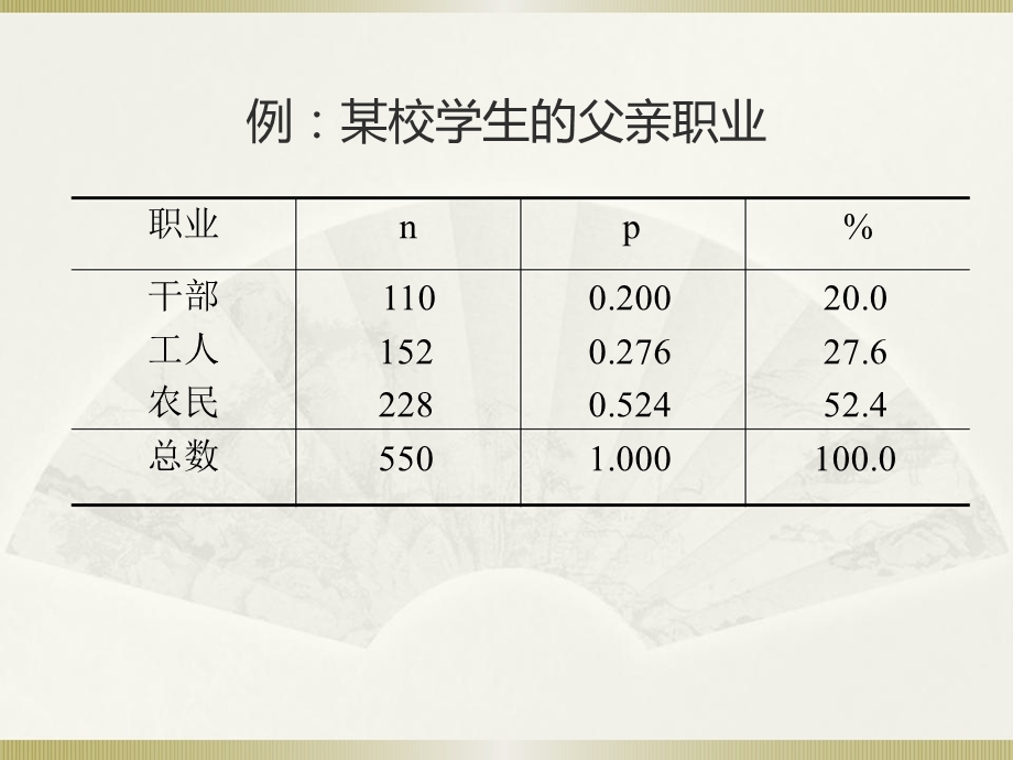 社会统计学(卢淑华),第二章.ppt_第3页