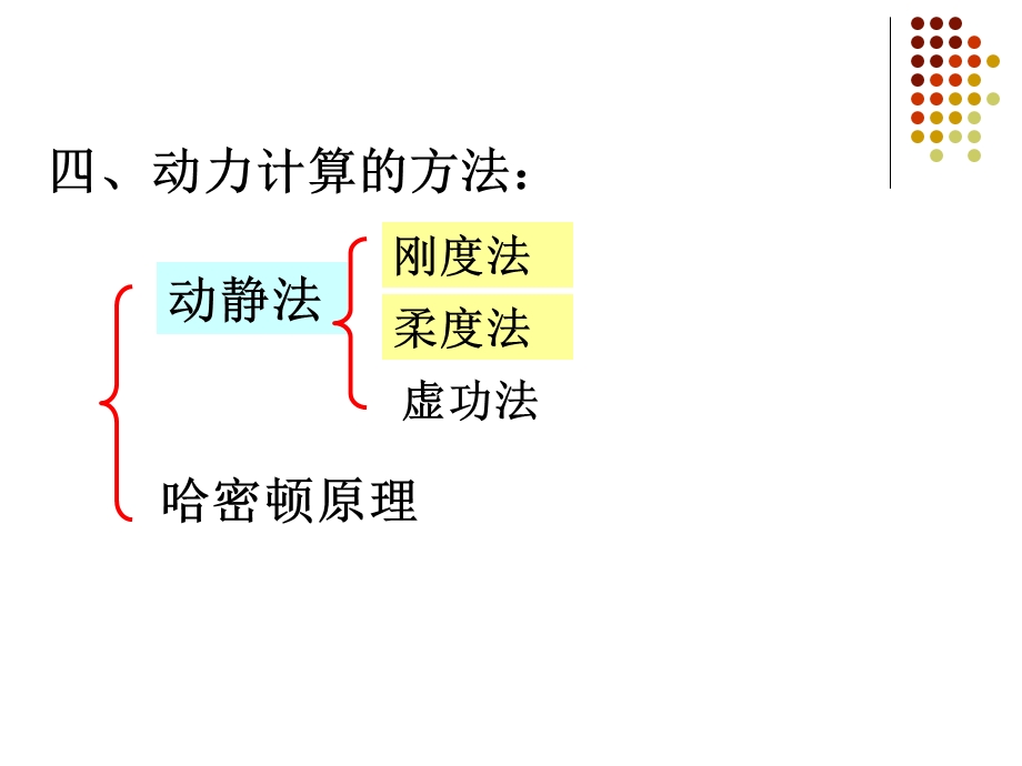 动力单自由度自由振动.ppt_第3页