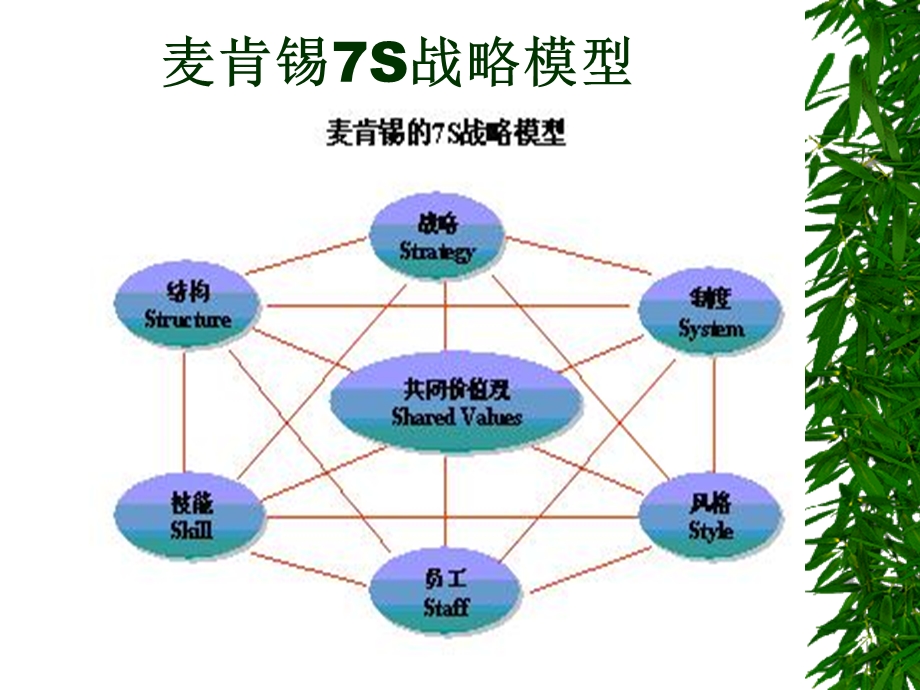 创业初期小公司的企业文化建设.ppt_第3页