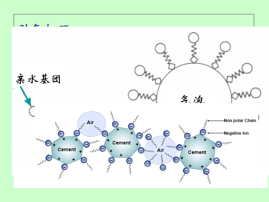 刚性防水材料(外加剂防水混凝土).ppt_第3页