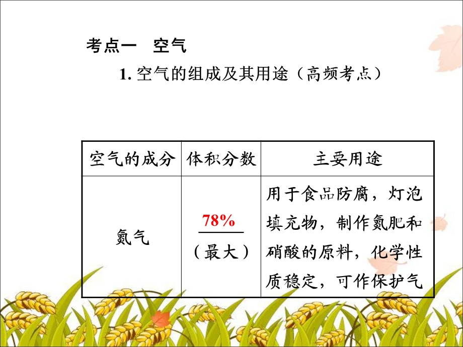 初中化学第二单元知识点复习(人版).ppt_第2页