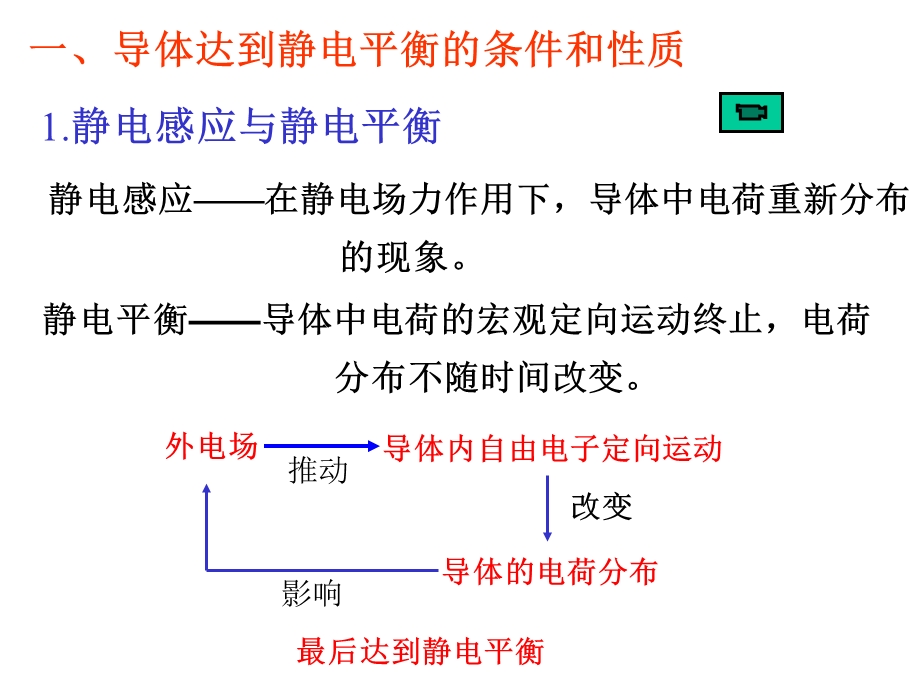 大学物理第九章(静电场中的导体电解质)课件.ppt_第2页