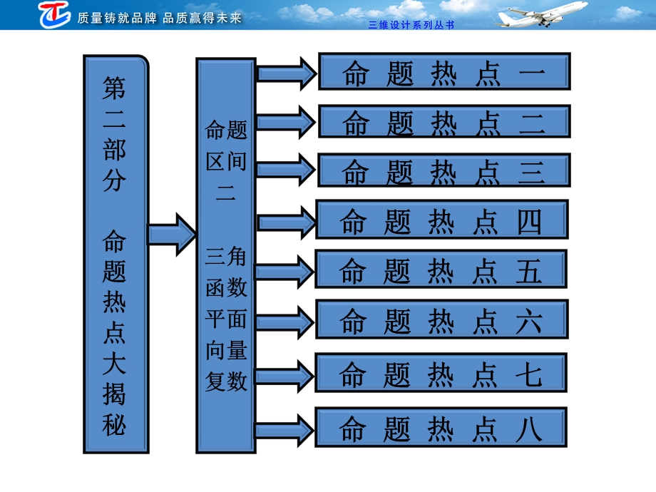 命题区间二三角函数 平面向量 复数.ppt_第1页