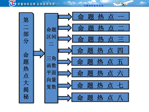 命题区间二三角函数 平面向量 复数.ppt