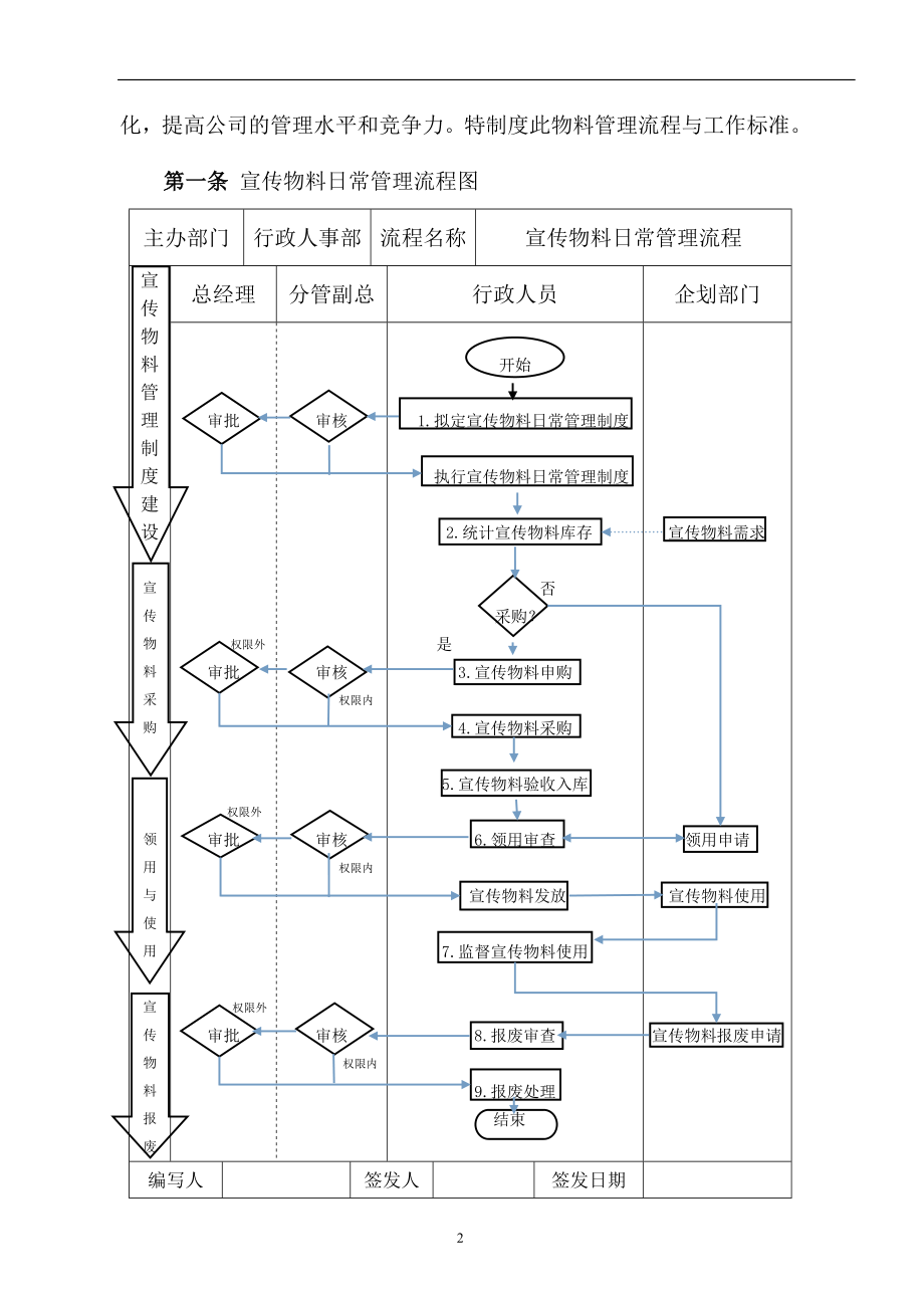 宣传物料管理办法DOC.doc_第2页