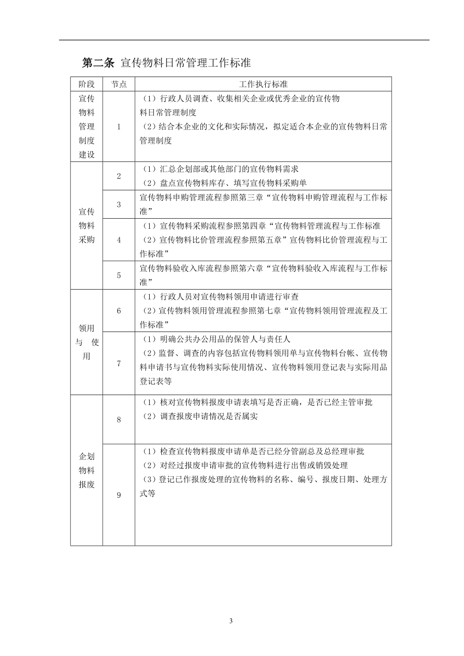 宣传物料管理办法DOC.doc_第3页