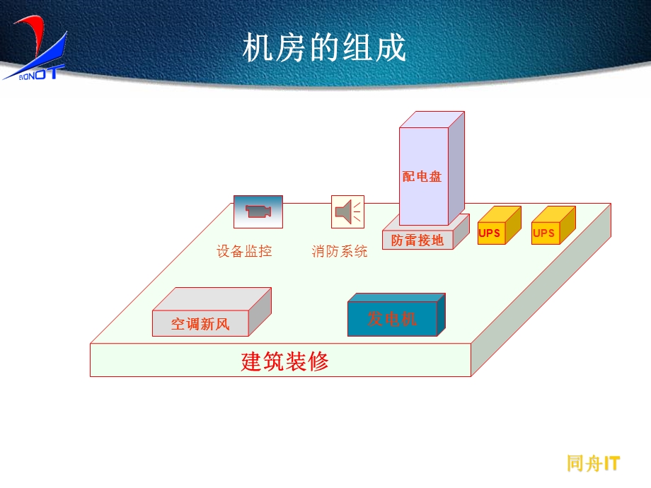 大型计算机房的设计方案.ppt_第2页