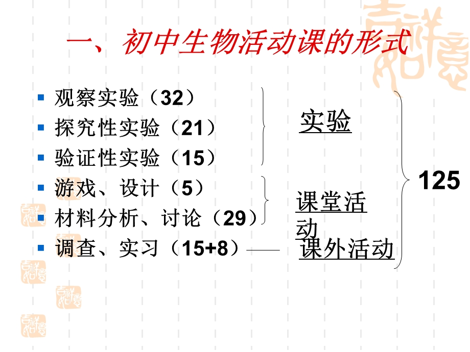 初中生物实验章节座.ppt_第2页