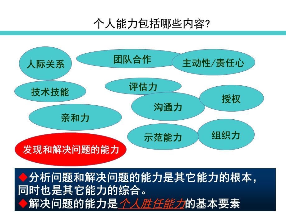 发现问题解决问题的方法.ppt_第3页