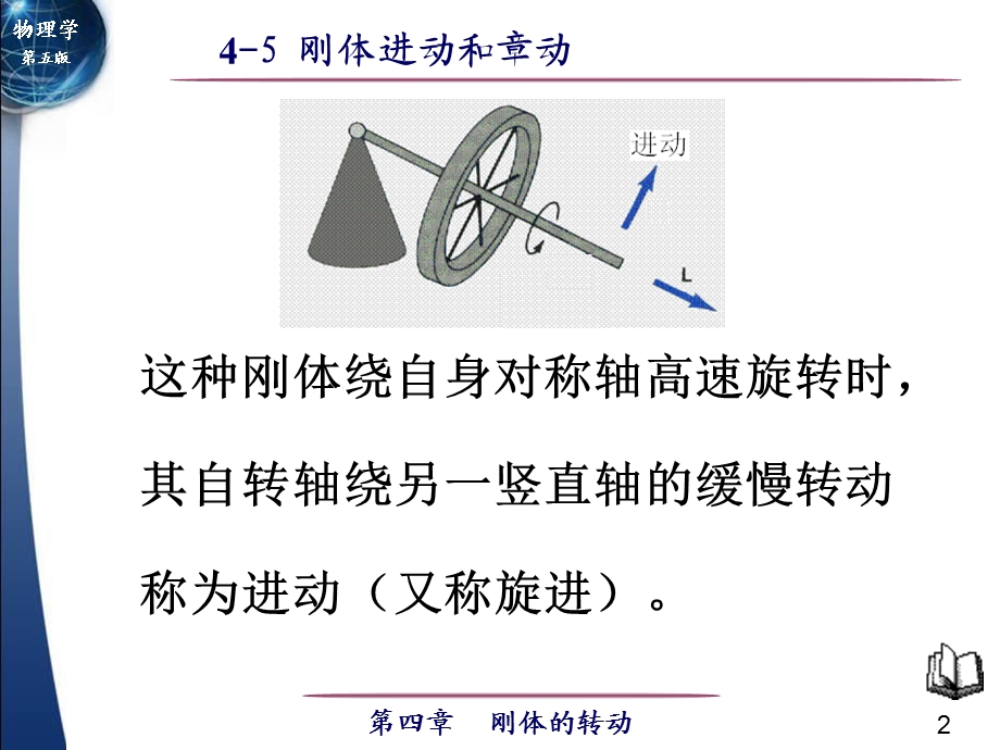 刚体进动和章动.ppt_第2页