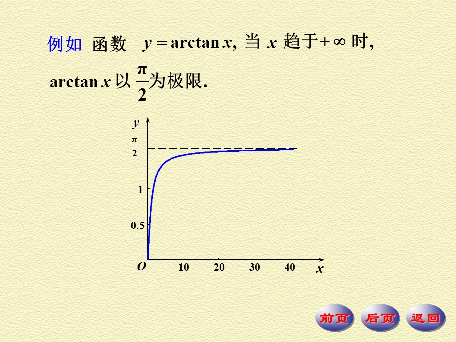 函数极限的概念.ppt_第3页