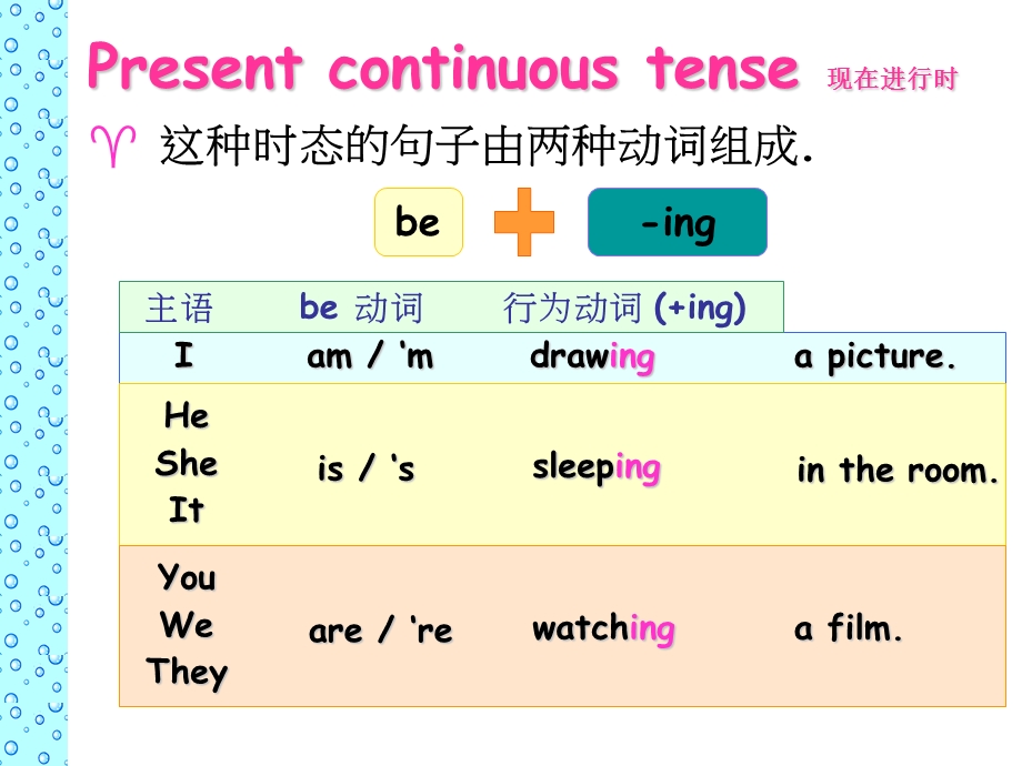 初中英语现在进行时.ppt_第3页