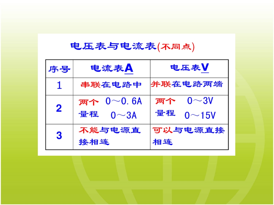 初中物理电路图化简.ppt_第3页