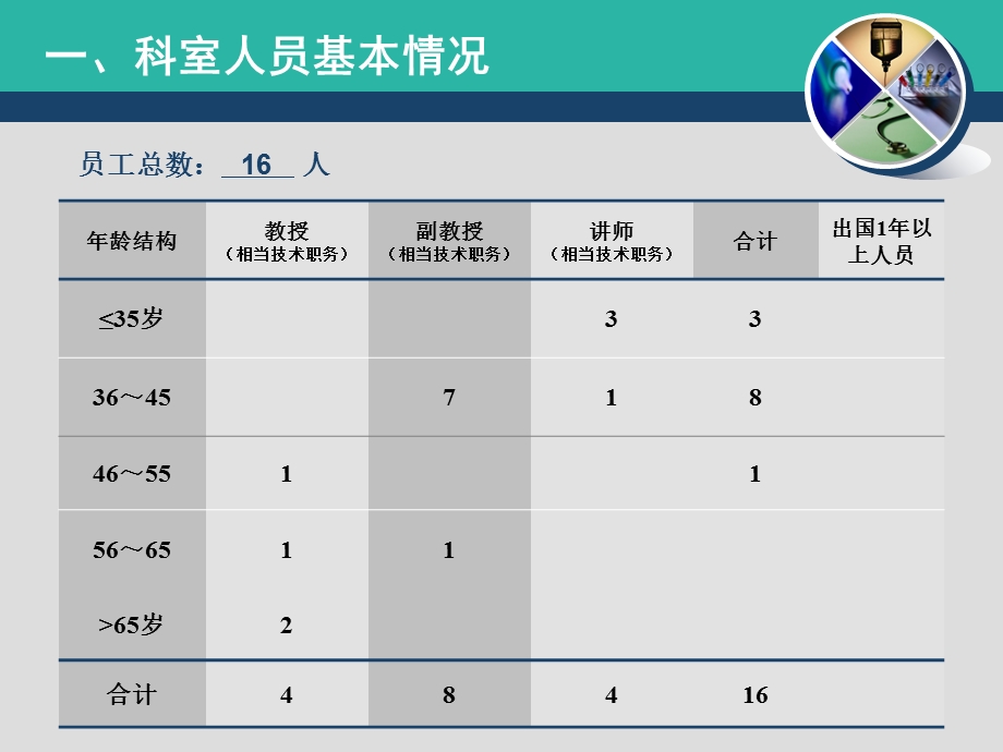 头颈科学科发展规划.ppt_第2页