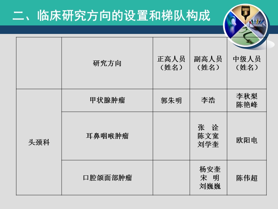 头颈科学科发展规划.ppt_第3页