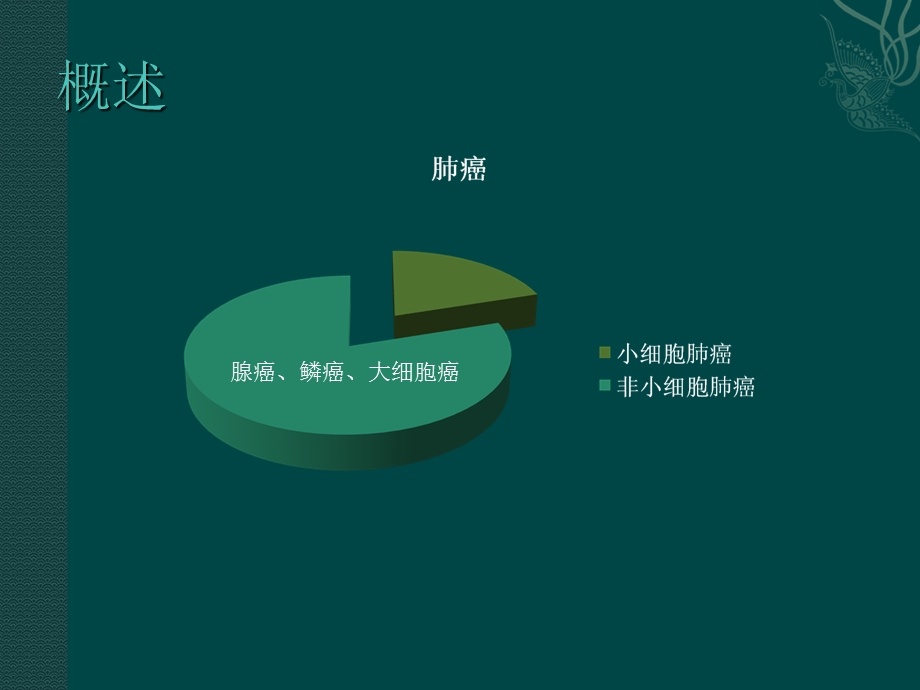 口服靶向药物的护理.ppt_第3页