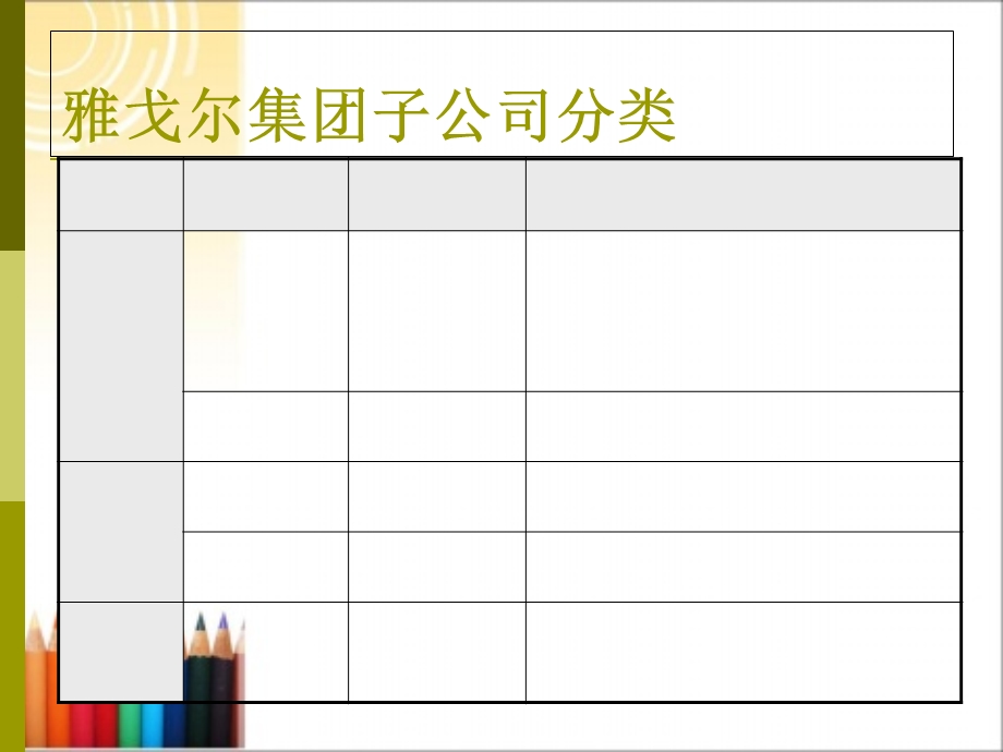 合并日、购买日合并财务报表的编制.ppt_第3页