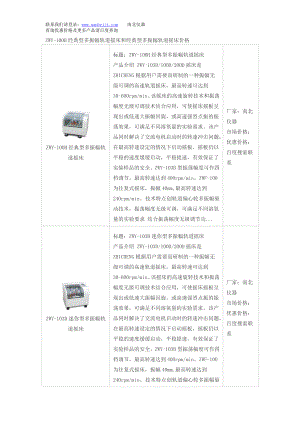 ZWY100H经典型多振幅轨道摇床和经典型多振幅轨道摇床价格.doc