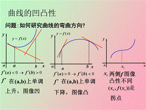 凹凸性和函数作图.ppt