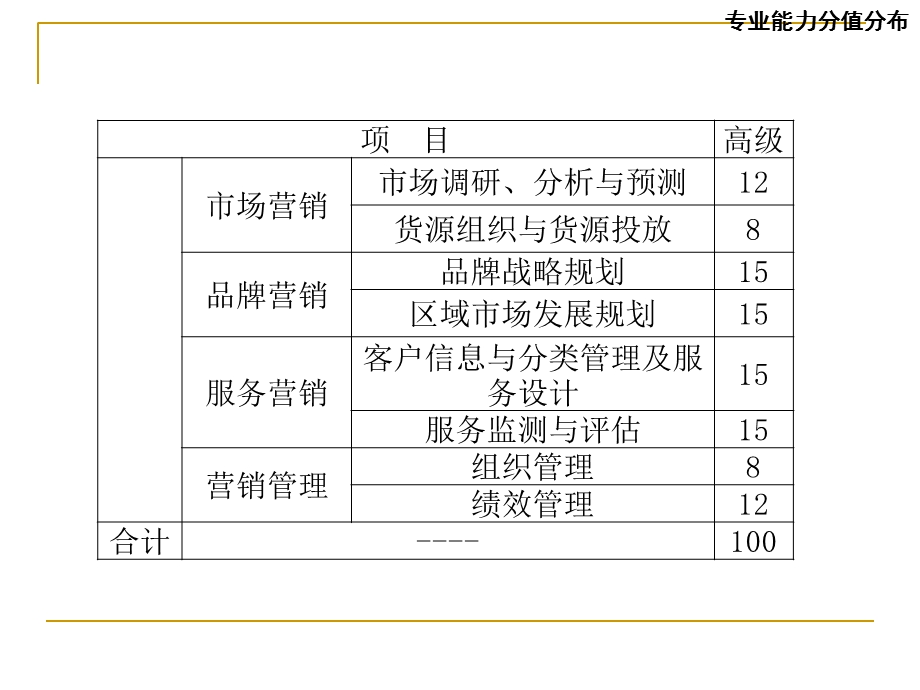 卷烟商品营销师高级服务营销.ppt_第2页