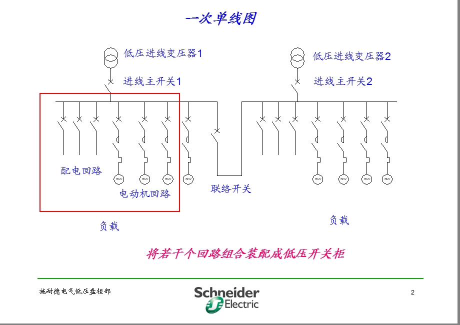 品牌开关柜基础知识培训.ppt_第3页