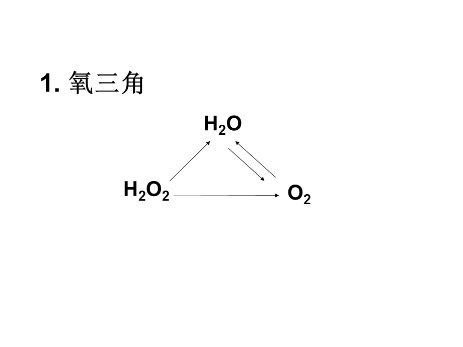 初三化学复习物质转化之三角关系.ppt_第2页