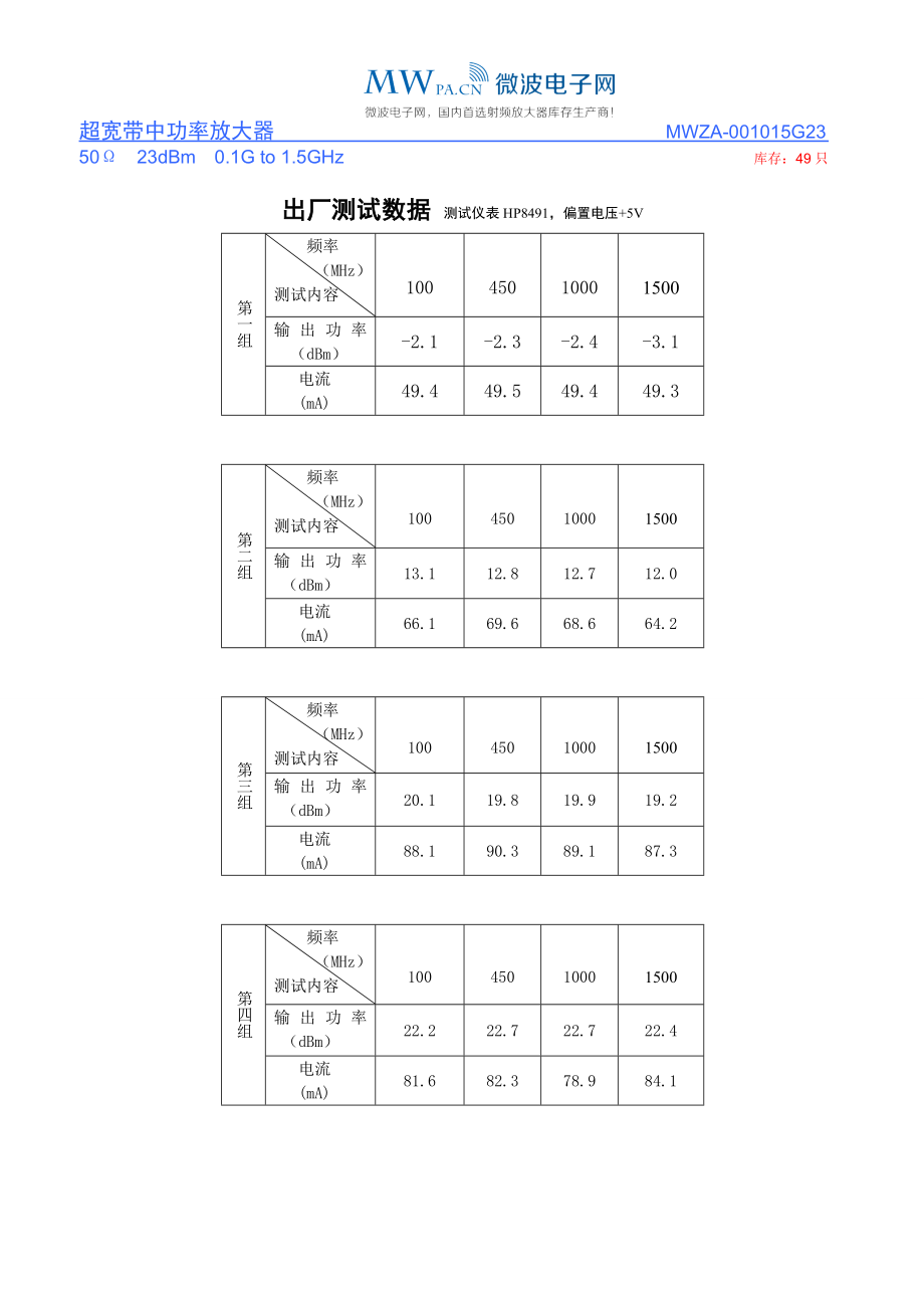 MWZA001015G23频率从100MHZ1.5GHZ 23dbm 短波接收放大器.doc_第3页