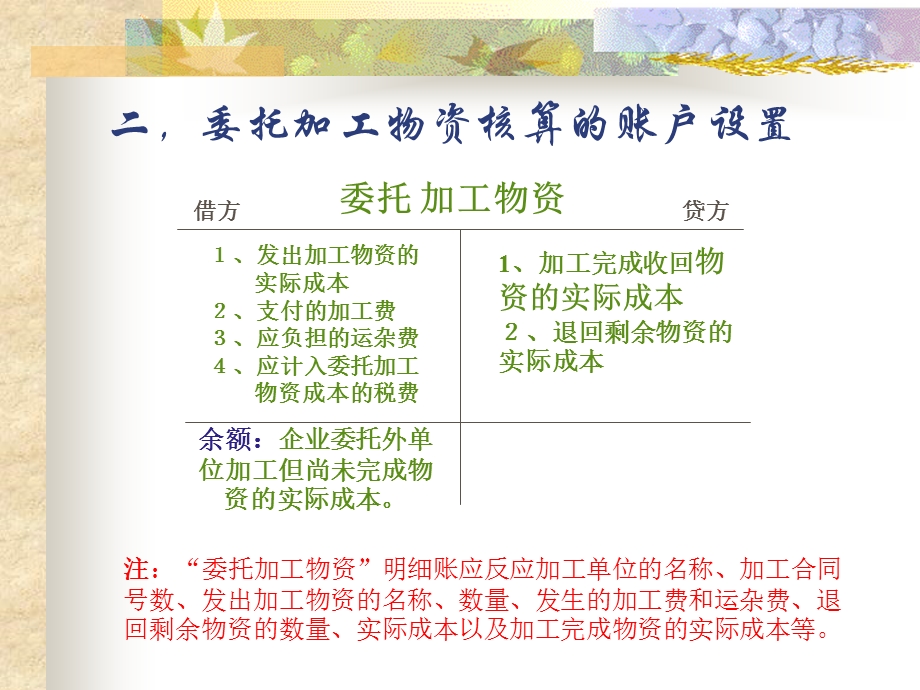 委托加工物资的核算.ppt_第3页